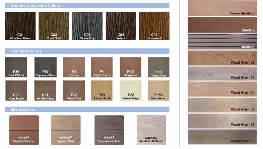 10mm Laminate Wood - Plastic Composite Hardwood Floor with Ce